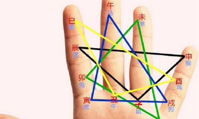 八字命理学之地支藏干在预测分析中的关键功效