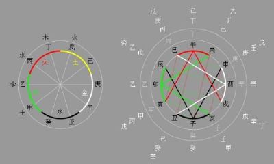 八字之藏干代表什么意思？