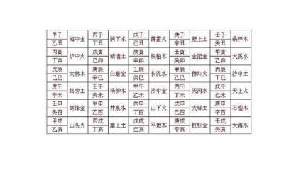 易学基本知识之六十甲子纳音表和日处起时口决