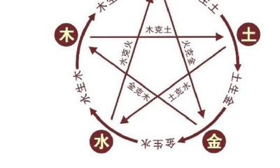论六十花甲纳音五行，这种风水专业知识你了解是多少？