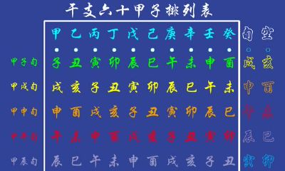 六十甲子的排序方法和纳音五行的规律性