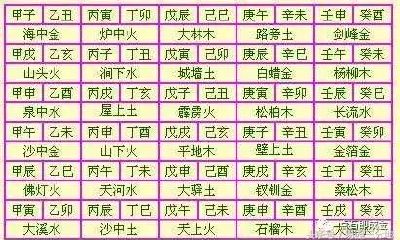 八字算命不神密，阴阳五行藏洞天 很简单学八字之纳音五行