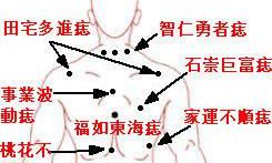 身上的痣，那些是好痣，那些是不好的痣