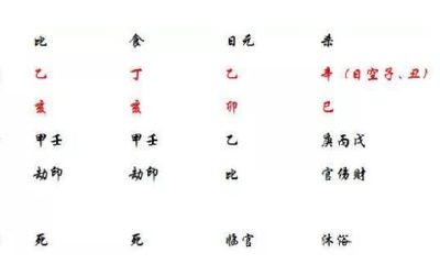 婚配早晚、将来对象在什么位置，其实在八字中早已注定！