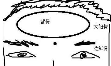 立懂骨相：九种大福大贵的骨相