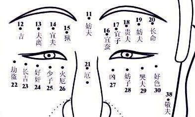 面相社会心理学：你的身上的每一颗痣都拥有不一样的含意