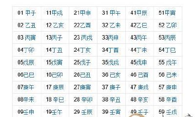 大家常讲的“生辰八字”，究竟是哪八个字？