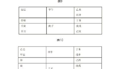 整部《奇门遁甲》看似复杂，其实精髓都藏在一首歌诀中