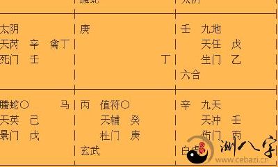 奇门遁甲是个完整概念