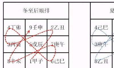 奇门遁甲原理分析。从黄道到72元。严密性与实践性的结合