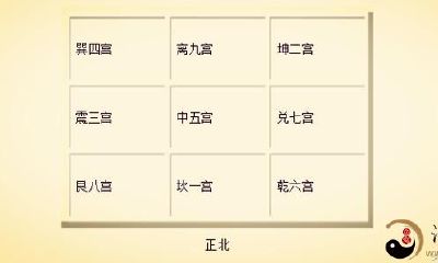 《奇门遁甲》学习表格大全