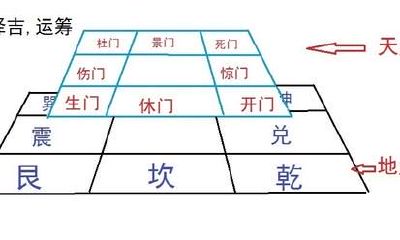 奇门遁甲术新手入门专业知识 道法自然，浅显易懂，精炼精典