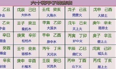 什么叫年命5行，你清楚吗