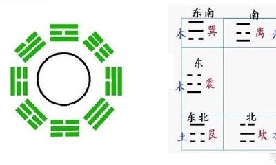 奇门遁甲术：假如你看看懂了！你此生终究非凡！