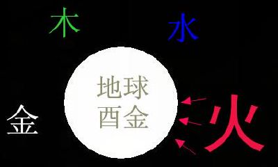 怎样看待紫微星改进运程的方式？