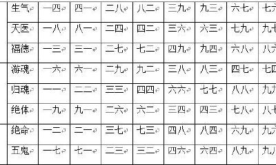 《玉匣记》男孩和女孩配宫合婚法