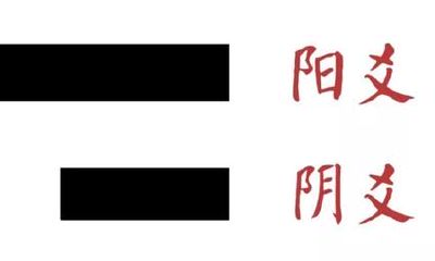 《易经》新手入门——八卦篇（含有干货知识）