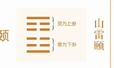 周易八卦实体模型给重卦授予卦义的关键方式和方式
