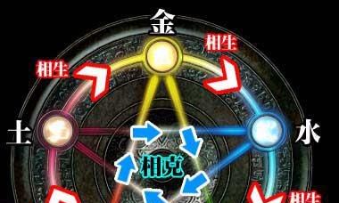 原先五行也分色调与数据？六十甲子纳音口决