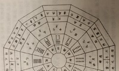 一张图帮你掌握十二辟卦、十二地支、十二律吕及二十四节气的联络