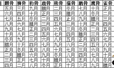 古时候测算测命骨数，看看你是什么骨运势怎样？