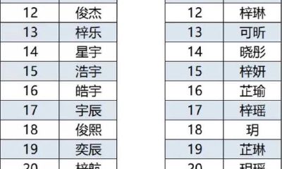 古代人是怎么起名的？