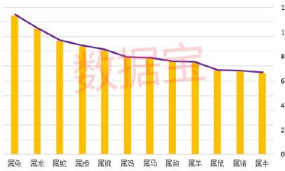 牛年出生的Boss们：总数占有率最少，276位老总执掌7万亿总市值，3位身价超百亿元