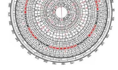 六十花甲子口决