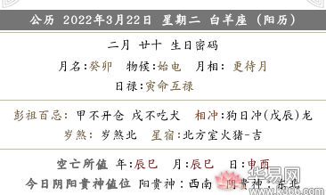2022年农历二月二十是不是开业黄道吉日？
