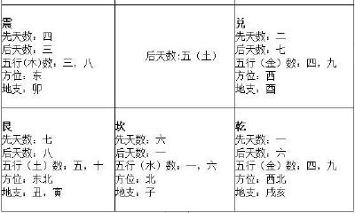 奇门遁甲术学习（了解基本知识要点）