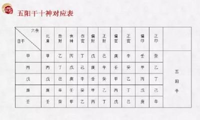 八字十神，人生运势的变化尽在其中
