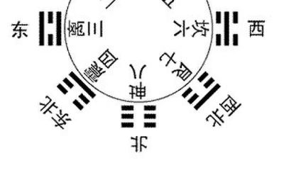 奇妙的：奇门遁甲术预测学