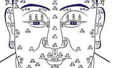 面相全集（一）人都有痣