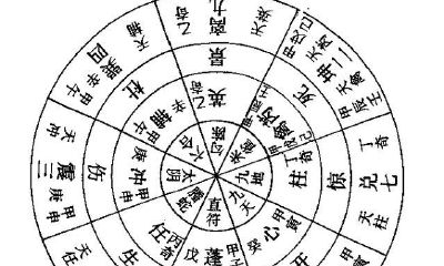 中国玄学《奇门遁甲》