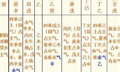 天时地利，八字地支藏干便是人元（基本提高篇）