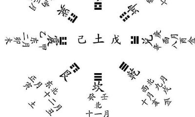 学好如何看八字