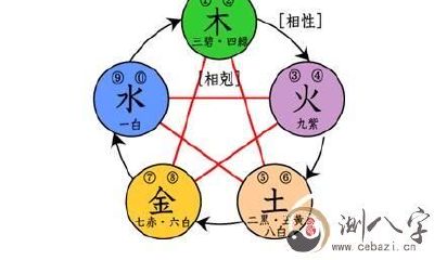 什么是八字？古大家信仰的八字究竟是什么