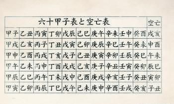 《四柱八字》空亡总论