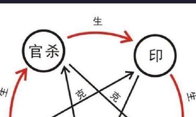 伤官诀——金水伤官