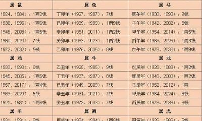 神准！依据生辰八字看看你这一生的运势怎样！