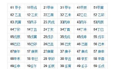 “生辰八字”，可是你了解是哪八个字吗？