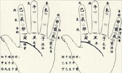 《四柱八字》准确的断法及口决