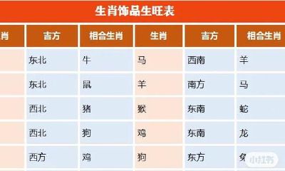怎样用属相装饰品打开财气？