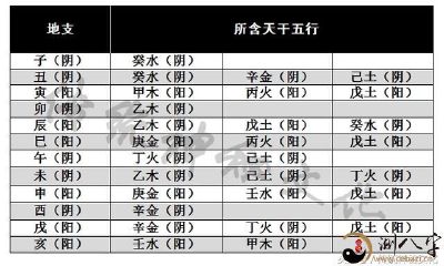 八字算命不求人，一分钟了解八字的阳阴