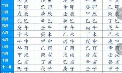 弘易文化艺术教您一手排八字的方式