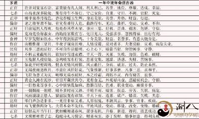 八字岁运逢大运流年吉凶表