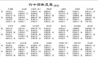 【传统文化《周易》（16）】——六爻
