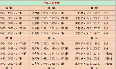 神准！依据生辰八字看看你一辈子的运势怎样！