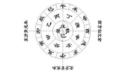 五分钟速解生辰八字，