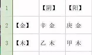 纳音、日主、月令：我的八字是哪个五行？在网上说法不一的依据呢？